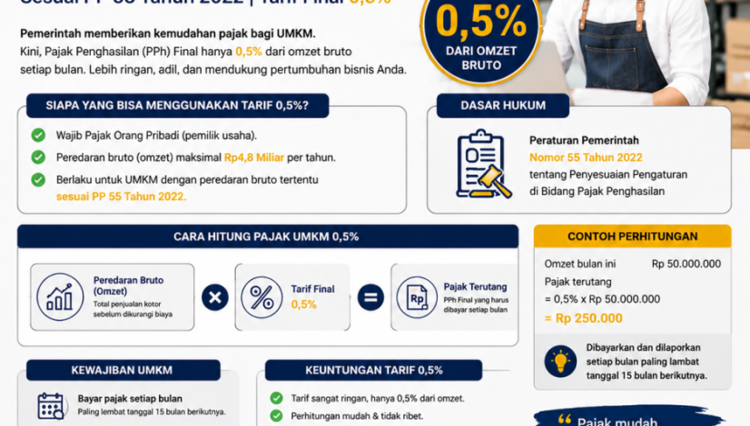 Jasa Pajak Tuban