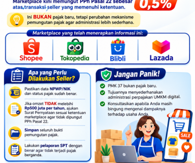 Pajak Marketplace Shoope, toped,blibli,lazada (2)